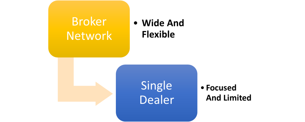 Option Spread